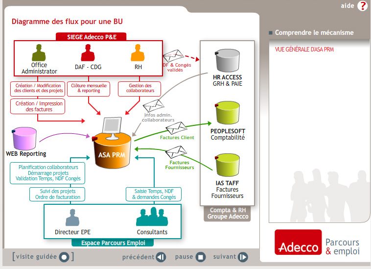 adecco