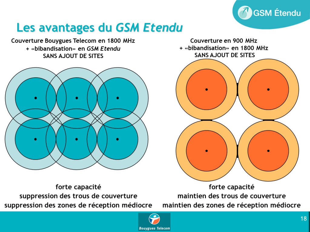 bouygues-GSM
